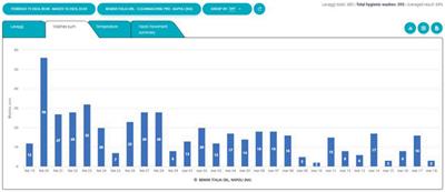Artificial intelligence for training and reporting infection prevention measures in critical wards